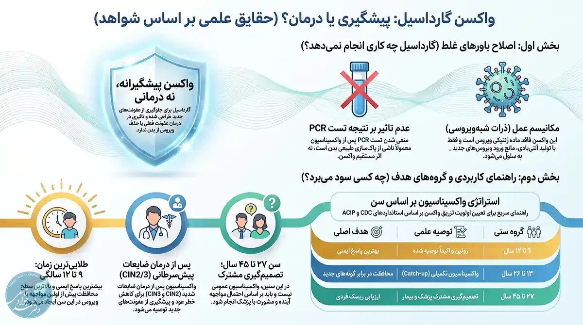 راهنمای_علمی_واکسن_پیشگیری_کننده copy