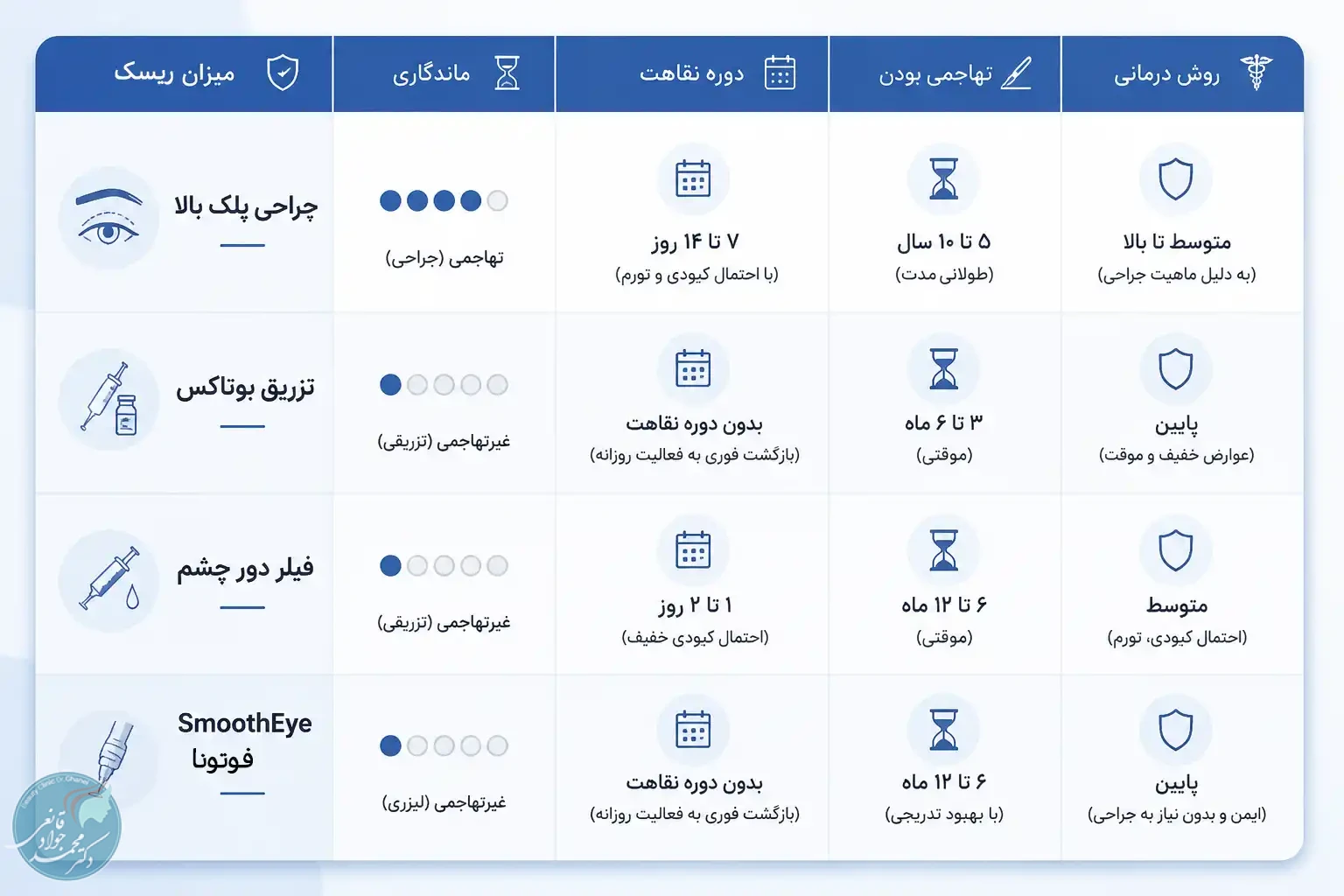 مزایای-فوتونا-در-مقایسه-با-سایر-روش‌ها