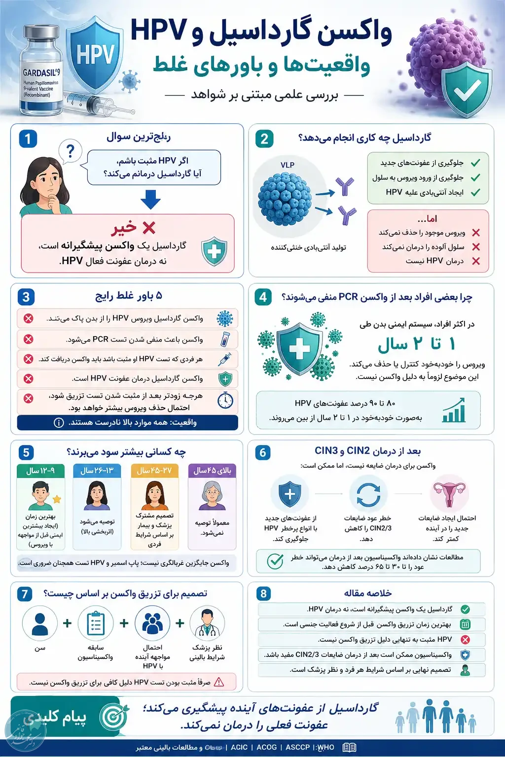 واکسن گارداسیل ۹ و HPV مثبت