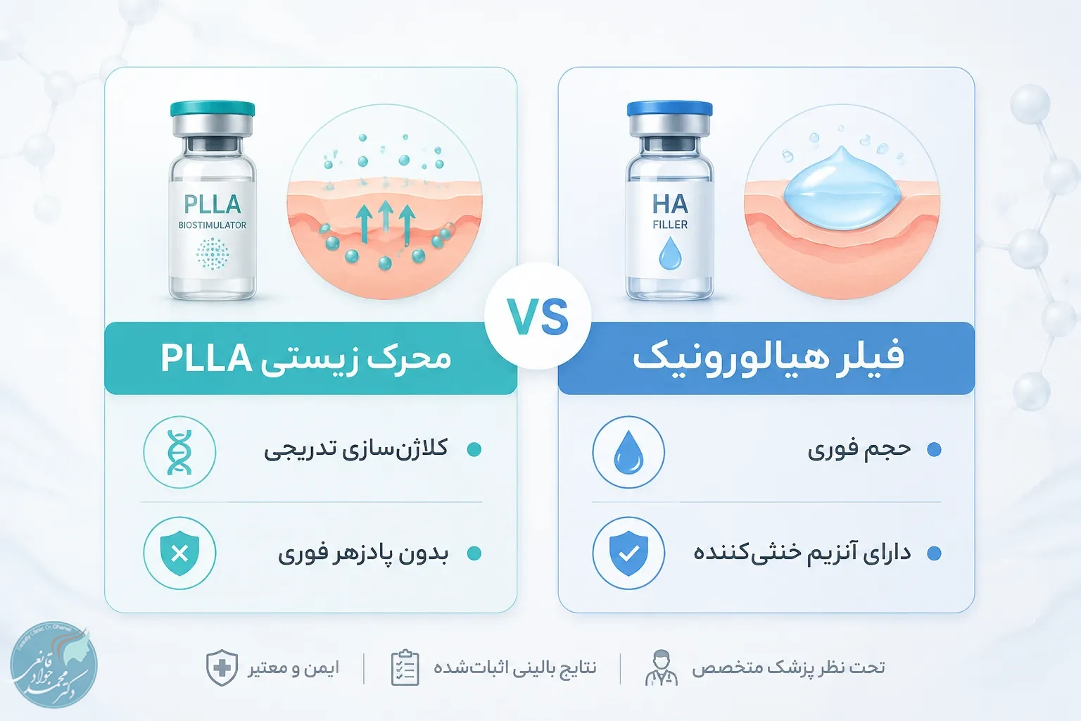 جدول تصویری مقایسه PLLA با فیلر هیالورونیک و برگشت‌پذیری